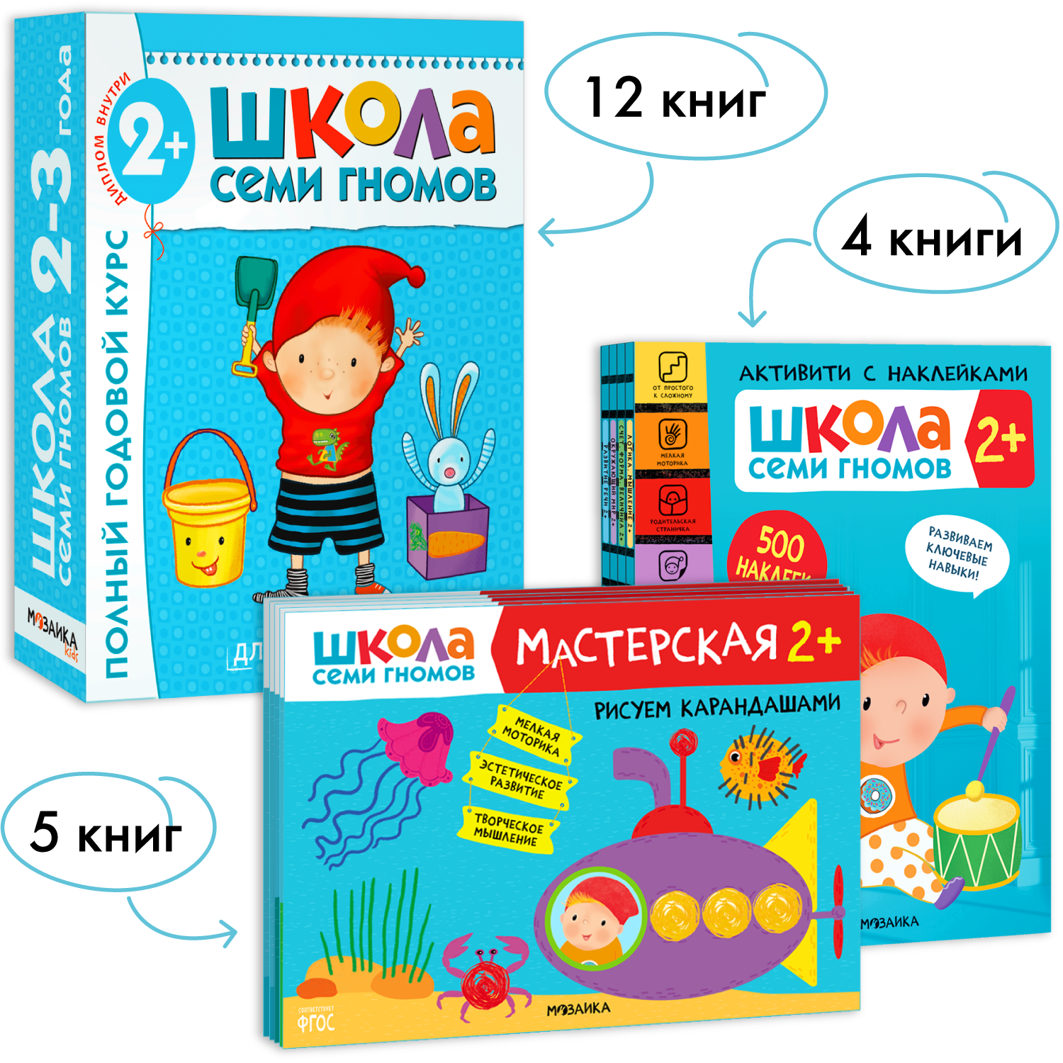 Школа Семи Гномов. Большой годовой комплект 2+. (Базовый курс, Активити с наклейками, Мастерская)