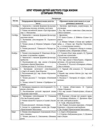 Занятия по формированию интереса дошкольников к детской художественной литературе в соответствии с ФОП ДО (с 5 до 6 лет) ФОП ДО. ФГОС ДО., производитель Детство-Пресс , ISBN 978-5-90785-851-0№ 2