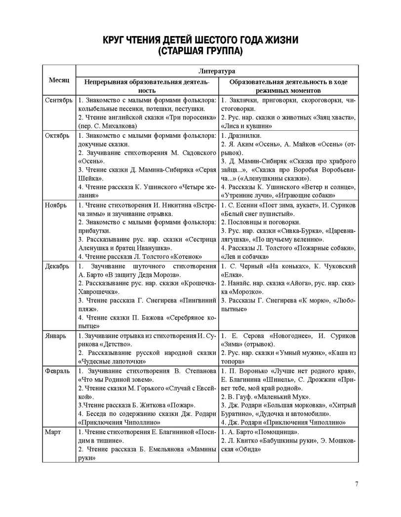Занятия по формированию интереса дошкольников к детской художественной литературе в соответствии с ФОП ДО (с 5 до 6 лет) ФОП ДО. ФГОС ДО., производитель Детство-Пресс , ISBN 978-5-90785-851-0, № 2