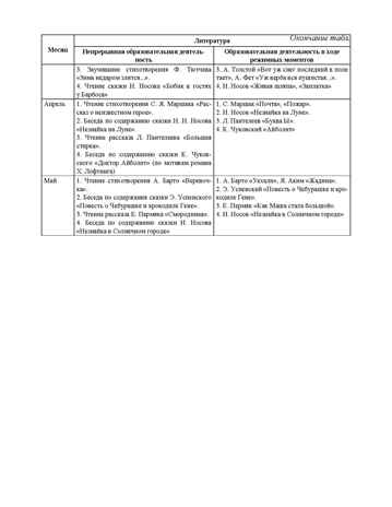 Занятия по формированию интереса дошкольников к детской художественной литературе в соответствии с ФОП ДО (с 5 до 6 лет) ФОП ДО. ФГОС ДО., производитель Детство-Пресс , ISBN 978-5-90785-851-0№ 3