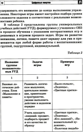 Цифровые минутки. Сборник динамических пауз из интерактивных игр и алгоритм их выбора для младших школьников с ОВЗ по школьным предметам / Коломийцева О.В., производитель Сфера ТЦ , ISBN 978-5-99493-327-5№ 2