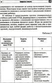 Цифровые минутки. Сборник динамических пауз из интерактивных игр и алгоритм их выбора для младших школьников с ОВЗ по школьным предметам / Коломийцева О.В., производитель Сфера ТЦ , ISBN 978-5-99493-327-5, № 2
