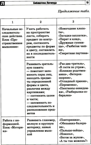 Цифровые минутки. Сборник динамических пауз из интерактивных игр и алгоритм их выбора для младших школьников с ОВЗ по школьным предметам / Коломийцева О.В., производитель Сфера ТЦ , ISBN 978-5-99493-327-5№ 3