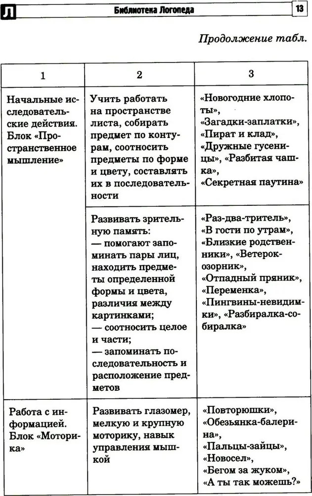 Цифровые минутки. Сборник динамических пауз из интерактивных игр и алгоритм их выбора для младших школьников с ОВЗ по школьным предметам / Коломийцева О.В., производитель Сфера ТЦ , ISBN 978-5-99493-327-5, № 3