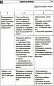 Цифровые минутки. Сборник динамических пауз из интерактивных игр и алгоритм их выбора для младших школьников с ОВЗ по школьным предметам / Коломийцева О.В., производитель Сфера ТЦ , ISBN 978-5-99493-327-5, № 3
