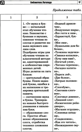 Цифровые минутки. Сборник динамических пауз из интерактивных игр и алгоритм их выбора для младших школьников с ОВЗ по школьным предметам / Коломийцева О.В., производитель Сфера ТЦ , ISBN 978-5-99493-327-5№ 4