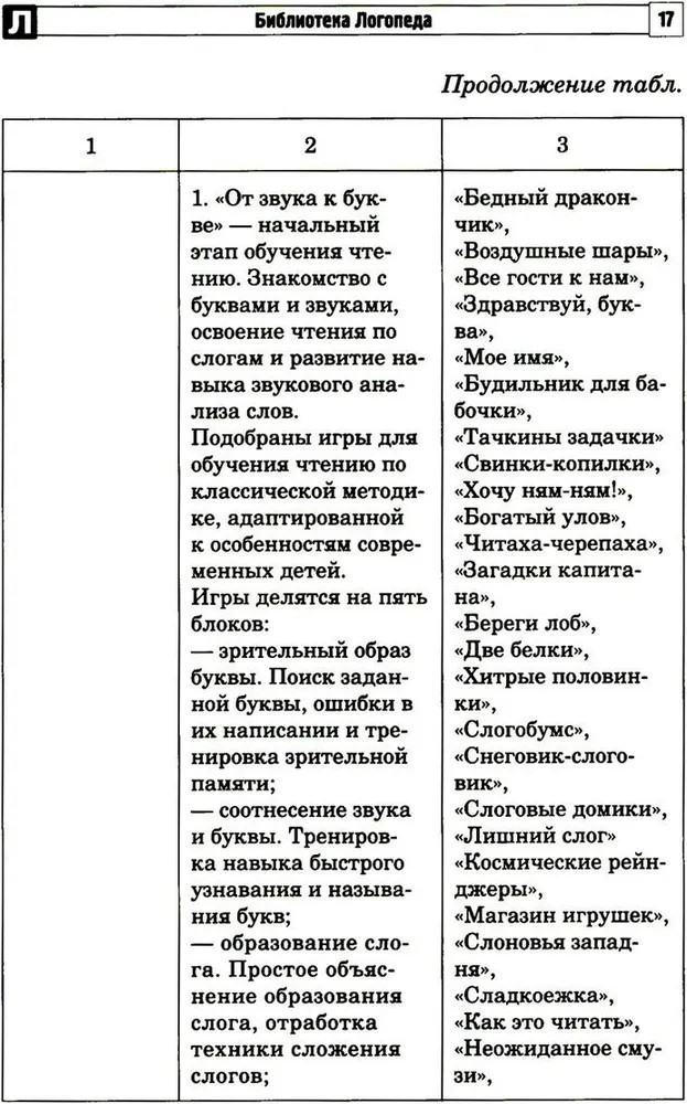 Цифровые минутки. Сборник динамических пауз из интерактивных игр и алгоритм их выбора для младших школьников с ОВЗ по школьным предметам / Коломийцева О.В., производитель Сфера ТЦ , ISBN 978-5-99493-327-5, № 4