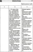 Цифровые минутки. Сборник динамических пауз из интерактивных игр и алгоритм их выбора для младших школьников с ОВЗ по школьным предметам / Коломийцева О.В., производитель Сфера ТЦ , ISBN 978-5-99493-327-5, № 4
