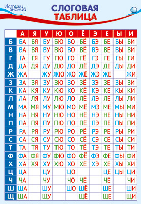 ПЛ-15056 (8644) Плакат А3. Слоговая таблица, производитель Сфера ТЦ , ISBN 463-0-11203-002-0, № 1
