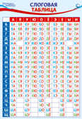 ПЛ-15056 (8644) Плакат А3. Слоговая таблица, производитель Сфера ТЦ , ISBN 463-0-11203-002-0, № 1