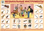 Музыкальные инструменты. Плакат для детей серии Мир вокруг меня, производитель Маленький Гений-Пресс , ISBN 460-7-05409-008-5, № 1