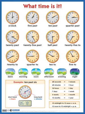 Который час? What time is it? Наглядное пособие на английском языке., производитель Айрис-пресс , ISBN 978-5-81125-056-1№ 1