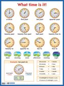 Который час? What time is it? Наглядное пособие на английском языке., производитель Айрис-пресс , ISBN 978-5-81125-056-1, № 1