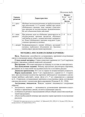 Диагностика нарушений в развитии детей с ЗПР: методическое пособие. ФАОП. ФГОС., производитель Детство-Пресс , ISBN 978-5-90785-823-7№ 6