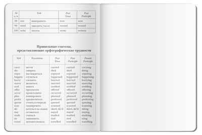 Тетрадь для записи английских слов (Королевский гвардеец), производитель Айрис-пресс , ISBN 978-5-81128-638-6№ 6