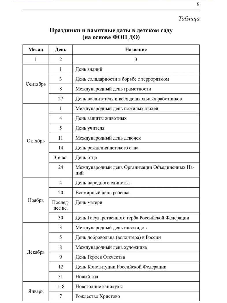 Разговоры о важном: сборник занятий для детей 5-7 лет., производитель Сфера ТЦ , ISBN 978-5-99493-646-7, № 2