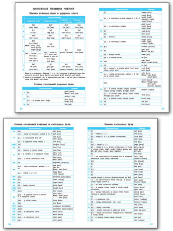 РТ Английский язык: Тетрадь-словарь для записи слов., производитель Вако , ISBN 978-5-40806-337-6№ 3