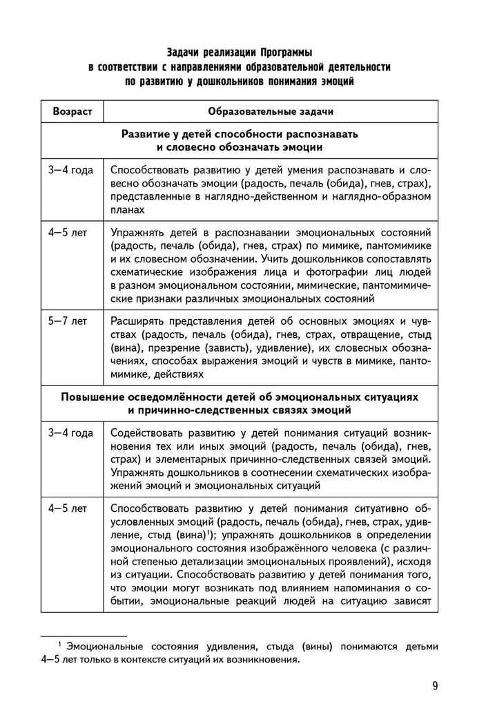 Учимся понимать эмоции : парциальная программа эмоционального развития детей 3–7 лет, производитель Мозаичный Парк , ISBN 978-5-90775-595-6, № 5