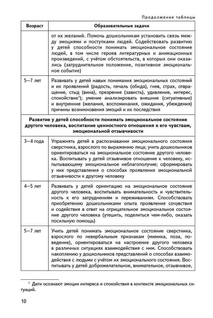 Учимся понимать эмоции : парциальная программа эмоционального развития детей 3–7 лет, производитель Мозаичный Парк , ISBN 978-5-90775-595-6, № 6