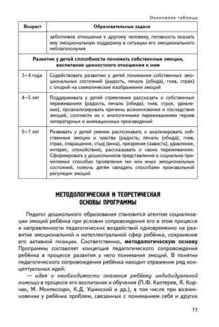 Учимся понимать эмоции : парциальная программа эмоционального развития детей 3–7 лет, производитель Мозаичный Парк , ISBN 978-5-90775-595-6 № 7