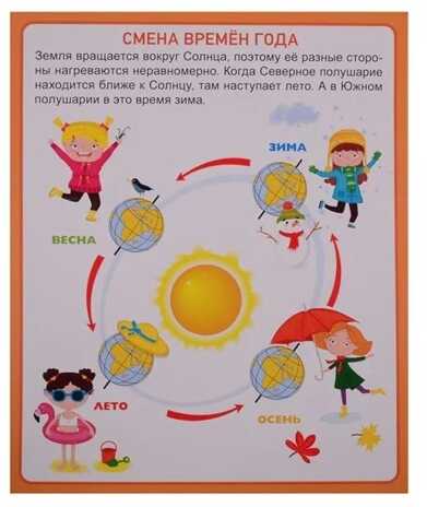Разумные карточки. Наша планета., производитель Проф-Пресс , ISBN 978-5-37829-131-1№ 3