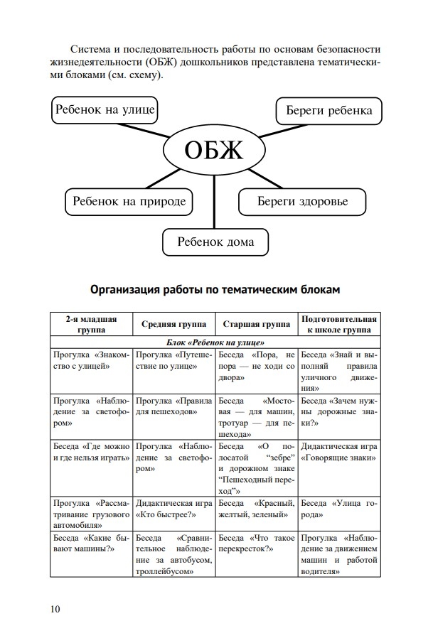 Основы безопасности жизнедеятельности детей дошкольного возраста. Планирование работы. Беседы. Игры. 3-7 лет. ФОП. ФГОС., производитель Детство-Пресс , ISBN 978-5-90770-998-0, № 5