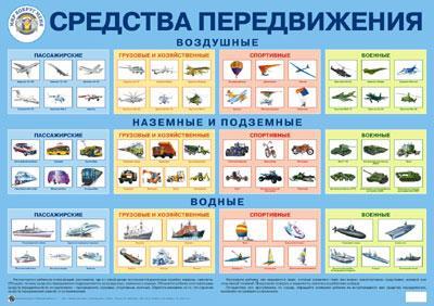 Средства передвижения. Плакат для детей серии Мир вокруг меня, производитель Маленький Гений-Пресс , ISBN 460-7-05409-013-9, № 1