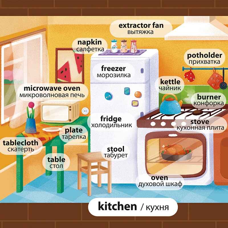 Плакат дидактический. My house / Мой дом. Изучаем английский, производитель ГЕОДОМ , ISBN 460-7-17745-524-2, № 2