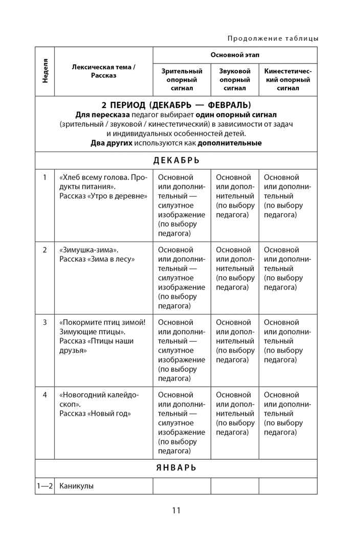 Познаем мир и рассказываем. Методический комплект для работы с детьми 5-7 лет с общим недоразвитием речи по формированию навыков пересказа. 204 кар., производитель Русское слово , ISBN 978-5-53302-317-7, № 3