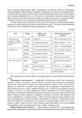 Будь здоров, дошкольник. Технология физического развития детей 4-5 лет. ФГОС ДО, производитель Сфера ТЦ , ISBN 978-5-99491-214-0, № 6