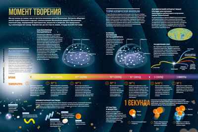 Тайны Вселенной. Большая иллюстрированная энциклопедия, производитель Махаон , ISBN 978-5-38921-322-7№ 4