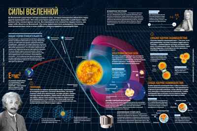Тайны Вселенной. Большая иллюстрированная энциклопедия, производитель Махаон , ISBN 978-5-38921-322-7№ 5