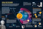 Тайны Вселенной. Большая иллюстрированная энциклопедия, производитель Махаон , ISBN 978-5-38921-322-7, № 5