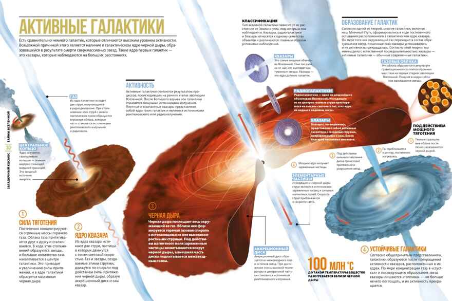 Тайны Вселенной. Большая иллюстрированная энциклопедия, производитель Махаон , ISBN 978-5-38921-322-7, № 6