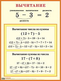 Свойства арифметических действий. Вычитание. Наглядное пособие для начальной школы., производитель Айрис-пресс , ISBN 978-5-81124-200-9, № 1