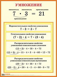 Свойства арифметических действий. Умножение. Наглядное пособие для начальной школы., производитель Айрис-пресс , ISBN 978-5-81124-197-2, № 1