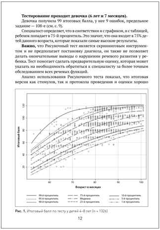 Рисуночный тест для оценки пассивного словарного запаса. Карточки для работы с детьми 4-8 лет с методическим пособием. ФГОС. ФОП, производитель МОЗАИКА-СИНТЕЗ , ISBN 978-5-43154-540-5№ 7