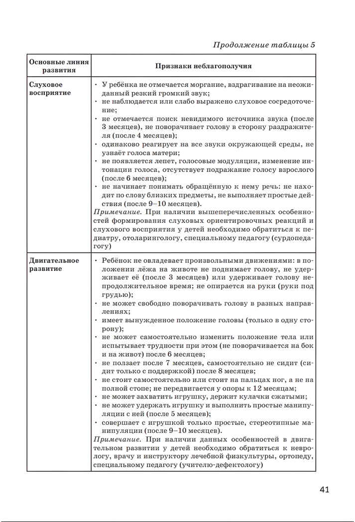 Программа раннего развития детей &quot;Маленькие ладошки&quot;, производитель Просвещение , ISBN 978-5-09124-714-5, № 4