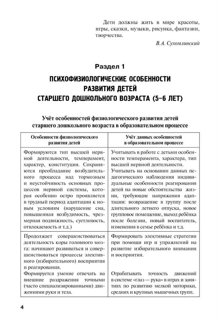 Методические рекомендации по организации образовательной деятельности в детском саду. Старшая группа, производитель Мозаичный Парк , ISBN 978-5-90775-518-5, № 3