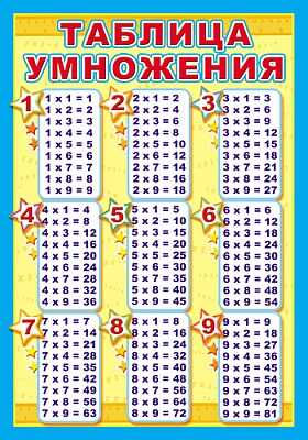 Плакат &quot;Таблица умножения&quot; (Серия:Познавательные плакаты. ПЛ-5745) арт.28824, производитель Сфера ТЦ , ISBN 465-0-11815-516-9№ 1