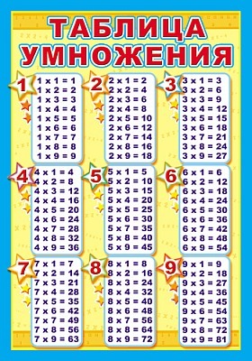 Плакат &quot;Таблица умножения&quot; (Серия:Познавательные плакаты. ПЛ-5745) арт.28824, производитель Сфера ТЦ , ISBN 465-0-11815-516-9, № 1
