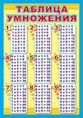 Плакат &quot;Таблица умножения&quot; (Серия:Познавательные плакаты. ПЛ-5745) арт.28824, производитель Сфера ТЦ , ISBN 465-0-11815-516-9, № 1
