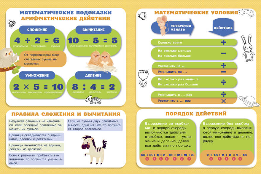 Начальная школа. Математика. Математический тренажер. 1-4 классы. Cложение и вычитание, производитель Клевер (Clever) , ISBN 978-5-00154-745-7, № 4