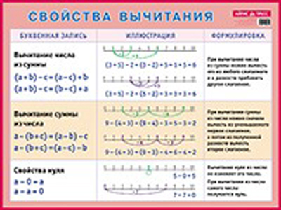 Свойства вычитания, производитель Айрис-пресс , ISBN 978-5-81124-581-9, № 1