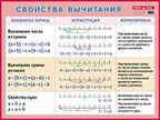 Свойства вычитания, производитель Айрис-пресс , ISBN 978-5-81124-581-9, № 1