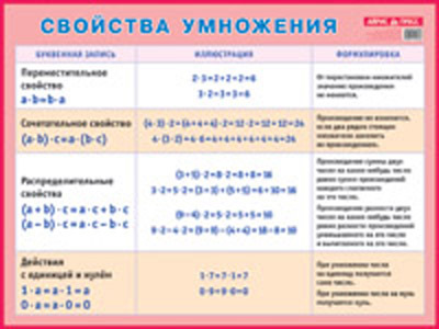 Свойства умножения, производитель Айрис-пресс , ISBN 978-5-81124-603-8, № 1