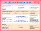 Свойства умножения, производитель Айрис-пресс , ISBN 978-5-81124-603-8, № 1
