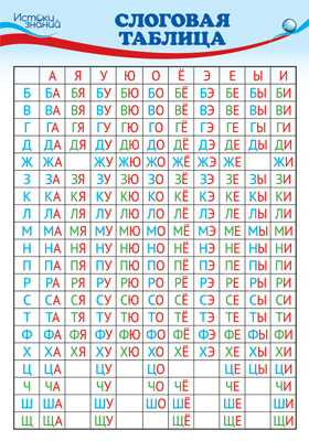 ПЛ-8644 Плакат А3. Слоговая таблица, производитель Сфера ТЦ , ISBN 465-0-11815-557-2, № 1