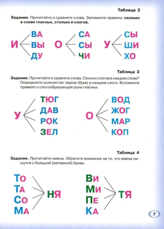 Логопедическая азбука. От слова к предложению. Система быстрого обучения чтению. Книга 2. Новикова Е.В., производитель Гном , ISBN 978-5-90791-731-6№ 2