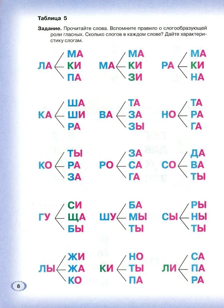 Логопедическая азбука. От слова к предложению. Система быстрого обучения чтению. Книга 2. Новикова Е.В., производитель Гном , ISBN 978-5-90791-731-6, № 3